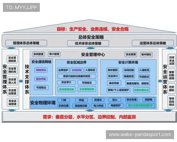 体育实况内容与博彩信息隔离 确保分发内容合规性